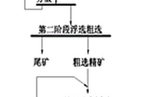 對鎢尾砂中多品種低品位有價元素進(jìn)行回收的方法