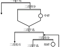 含極貧難選磁鐵礦的節(jié)能降耗破碎工藝