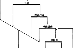 從低品位石煤釩礦提取五氧化二釩選冶方法