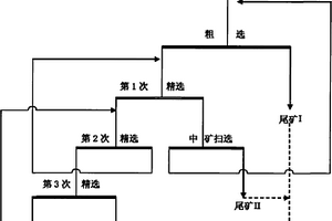 高鐵鋁低品位磷礦浮選工藝