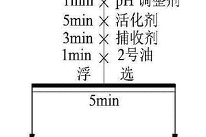 尼泊金羥肟酸及其制備方法和在鎢礦浮選中的應(yīng)用