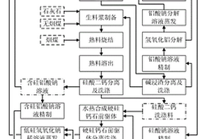 粉煤灰堿浸燒結(jié)水熱法生產(chǎn)硅灰石及氧化鋁的方法