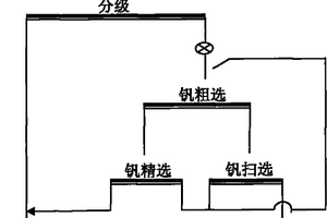 從低品位氧化型釩礦提取五氧化二釩選冶方法