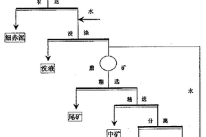 從赤泥中選出鐵礦石的方法