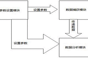 礦石篩選系統(tǒng)及方法