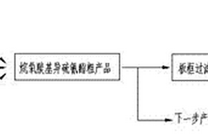 乙氧基羰基異硫氰酸酯合成工藝