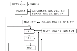 含鉛尾礦的選鉛方法