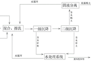 低品位硅藻土的選礦方法