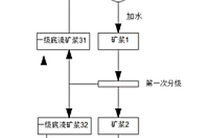 金原礦的選礦方法及裝置