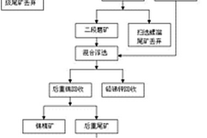 微細(xì)粒低品位二次尾礦的錫回收方法