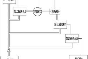 浮選尾礦回收鐵裝置及方法