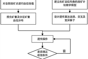 自然崩落法放礦計(jì)劃編制方法