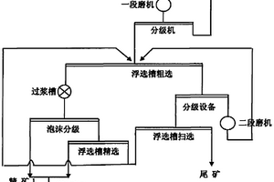 鋁土礦浮選方法