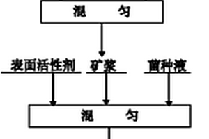 利用嗜酸硫桿菌脫砷并同時(shí)脫除硫和磷元素的方法