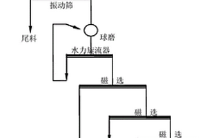 綠色高效回收廢舊鋰電池中有價金屬鎳鈷錳的方法