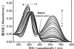 香豆素類(lèi)衍生物及其制備方法和在檢測(cè)氰根離子中的應(yīng)用