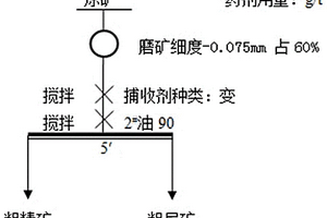 從氧化銅礦中浮選硫化銅的捕收劑及應(yīng)用