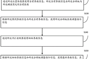 磁滾筒自動分料控制方法和裝置