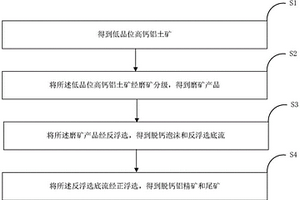 低品位高鈣鋁土礦的選礦方法