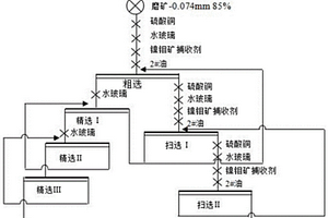 鎳鉬礦捕收劑及其制備方法和應(yīng)用