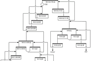 從銅鎢多金屬礦石中回收銅鉛鋅的選礦方法
