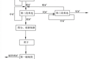 高品位鈦精礦的選礦方法