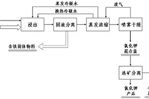 燒結電場除塵灰的處理裝置