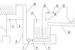 固體浮選藥液配制及添加系統(tǒng)