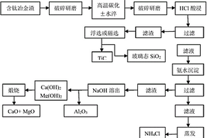 含鈦冶金渣處理方法