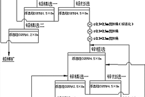 充氣式浮選柱浮選鉛鋅硫化礦石的工藝