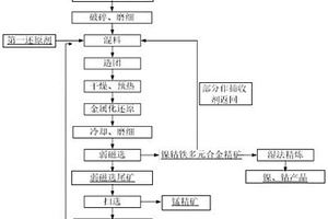 用于鈷錳多金屬氧化礦的捕收劑及其制備方法與應用