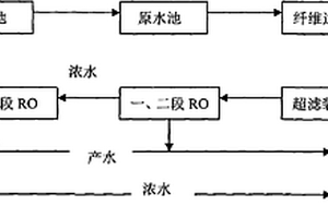 膜法處理含銅、鎳等酸性廢水處理工藝