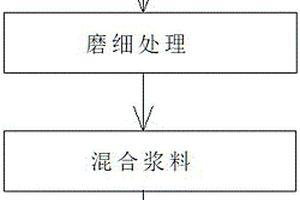 復雜硫化鎳礦低溫活化加壓浸出的方法