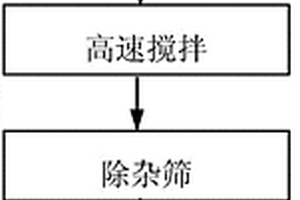 從白鎢冶煉渣浮選回收鎢錫的方法