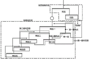 基于銅鉬電位調(diào)控浮選分離的中礦循環(huán)方式重構的工藝