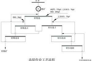 鉛鋅金銀硫化礦選鉛捕收劑及其選鉛方法