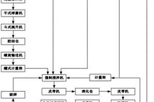 鐵尾礦生產(chǎn)蒸壓磚方法