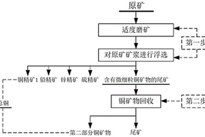 提高有價金屬回收率的方法