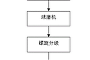 低品位銅鎳電鍍污泥的處理工藝