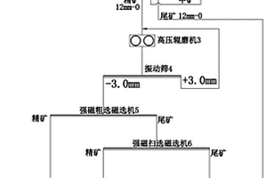 從弱磁性鐵礦中獲取尾礦庫(kù)筑壩原料的工藝