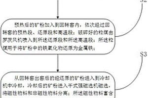 尾礦資源化利用方法及系統(tǒng)