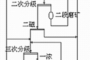 旋流器泵池補(bǔ)加水方法