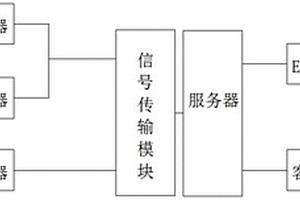 鋼鐵生產(chǎn)決策系統(tǒng)