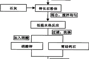 利用富鉀巖石生產(chǎn)農(nóng)用礦物基硝酸鉀的方法