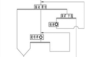 磁鐵礦超細(xì)碎加工工藝