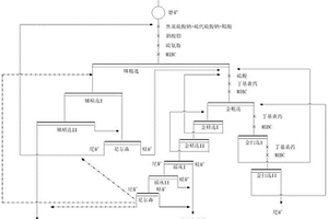 高砷復(fù)雜銻金礦銻砷梯級分離方法