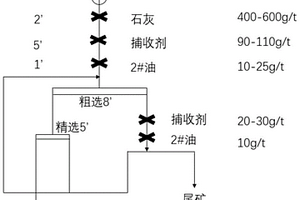 用于高含硫細(xì)粒級浮選金礦的高效捕收劑