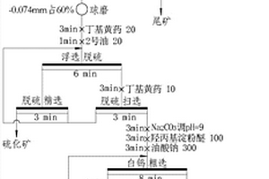 羥丙基淀粉醚在白鎢礦浮選中的應用