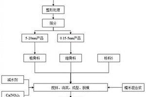 多元固廢選鐵后尾渣制備固廢基高性能混凝土的方法