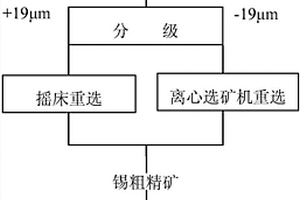 從白鎢冶煉渣回收錫石的方法